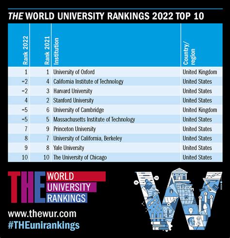 QS World University Rankings 2024: Top global universities.